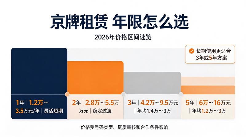 车牌租赁市场调查