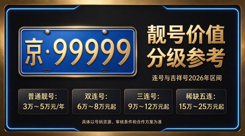 2026年北京租电车指标五年多少钱业务团队